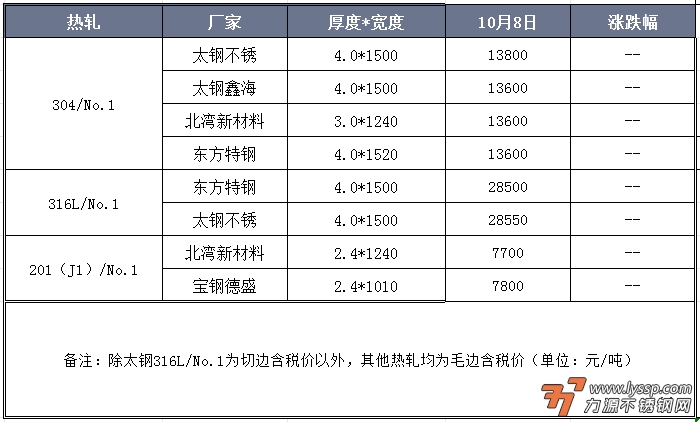 力源不锈钢网